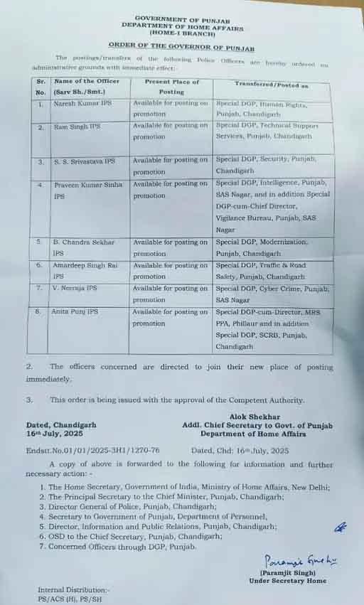 IPS List Punjab