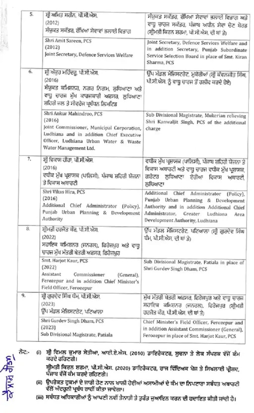 Police Transfer List Update