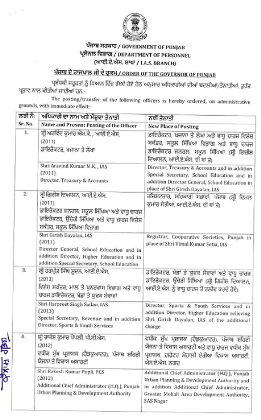 Police Transfer List